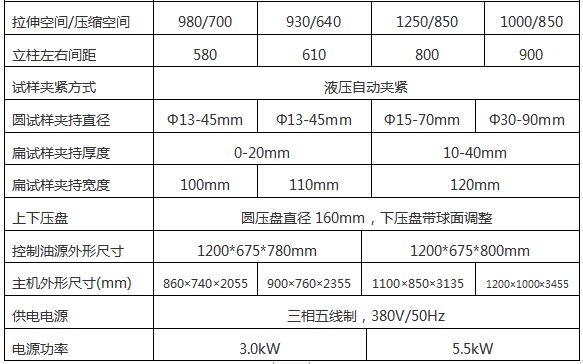 WAW-1000G微機（jī）控製電（diàn）液伺（sì）服萬能試驗機（jī）