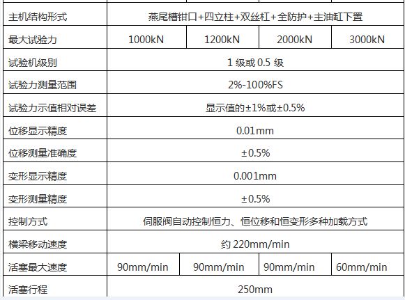 WAW-1000G微機控製電液伺服萬能（néng）試驗機